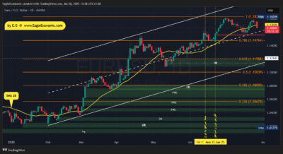 EURUSD 2025 07 28 13 38 41