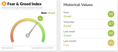 Screenshot 2025 07 06 at 17 17 36 Crypto Dashboard Alternative.me