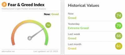 Screenshot 2025 07 13 at 15 34 33 Crypto Dashboard Alternative.me