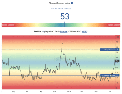 Screenshot 2025 07 23 at 14 17 38 Altcoin Season Index Is it Altseason right now