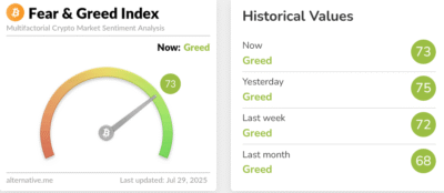 Screenshot 2025 07 29 at 10 28 25 Crypto Dashboard Alternative.me