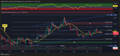 USDT.D 2025 07 06 17 13 08