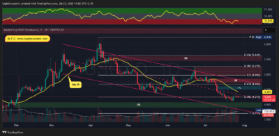 USDT.D 2025 07 27 14 02 33