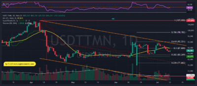 USDTTMN 2025 07 10 14 32 09