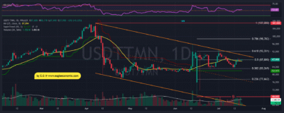 USDTTMN 2025 07 17 13 23 29