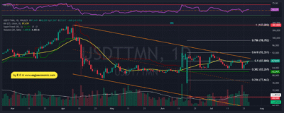 USDTTMN 2025 07 24 13 39 36
