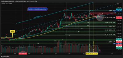 XAUUSD 2025 07 07 13 28 22