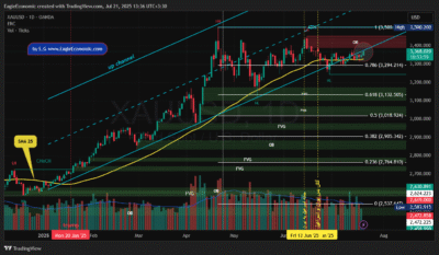 XAUUSD 2025 07 21 13 36 01