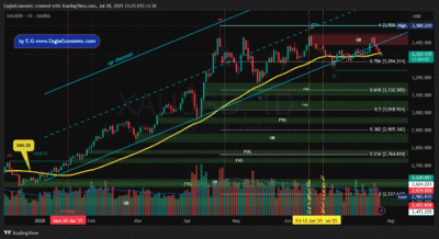 XAUUSD 2025 07 28 13 25 57