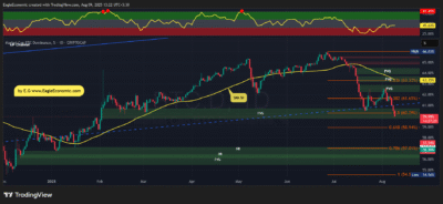 BTC.D 2025 08 09 13 22 34