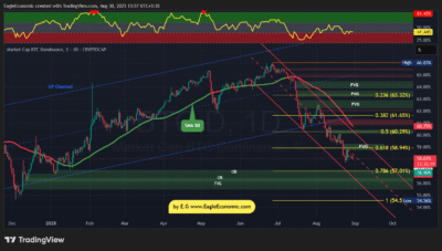 BTC.D 2025 08 30 13 57 41