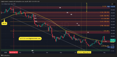 DXY 2025 08 04 13 34 11