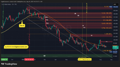 DXY 2025 08 18 14 35 34