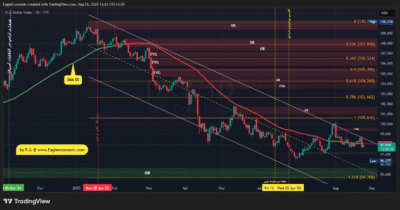 DXY 2025 08 25 13 23 40
