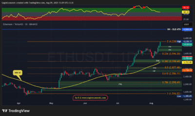 ETHUSDT 2025 08 09 13 29 58