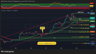 ETHUSDT 2025 08 30 13 59 36