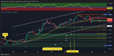 EURUSD 2025 08 04 13 39 46