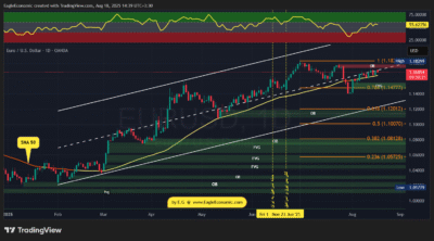 EURUSD 2025 08 18 14 39 40