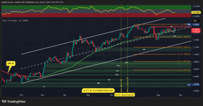 EURUSD 2025 08 25 13 26 11