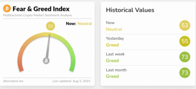 Screenshot 2025 08 03 at 13 34 21 Crypto Dashboard Alternative.me