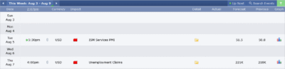 Screenshot 2025 08 05 at 14 07 29 Calendar Forex Factory