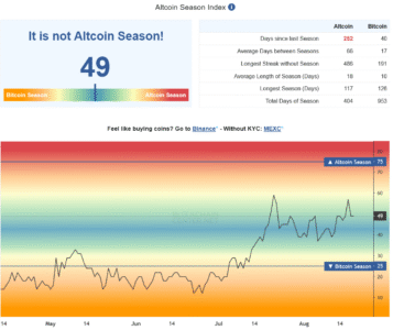 Screenshot 2025 08 19 at 12 19 16 Altcoin Season Index Is it Altseason right now