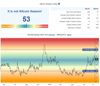 Screenshot 2025 08 26 at 12 23 55 Altcoin Season Index Is it Altseason right now