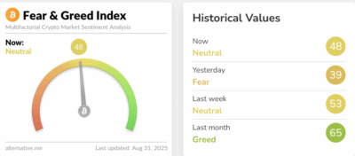 Screenshot 2025 08 31 at 13 31 30 Crypto Dashboard Alternative.me