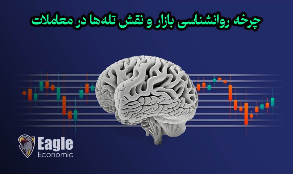 Trading psychology 1