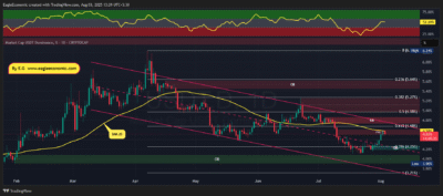 USDT.D 2025 08 03 13 29 36