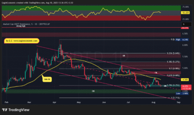 USDT.D 2025 08 10 13 36 14