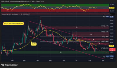 USDT.D 2025 08 17 13 59 34