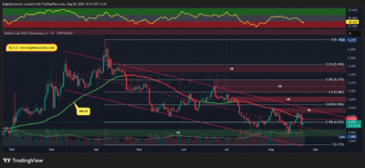 USDT.D 2025 08 24 12 34 14