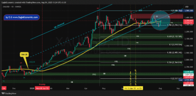 XAUUSD 2025 08 04 13 24 48