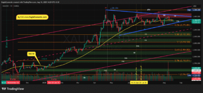 XAUUSD 2025 08 18 14 29 38