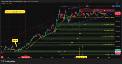 XAUUSD 2025 08 25 13 18 48