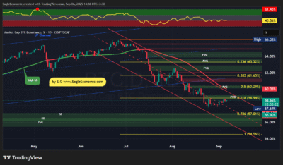 BTC.D 2025 09 06 14 36 39