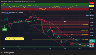 BTC.D 2025 09 28 01 22 39