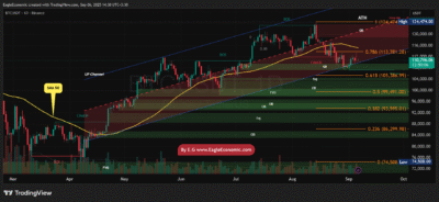 BTCUSDT 2025 09 06 14 30 55