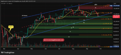 BTCUSDT 2025 09 28 01 15 16