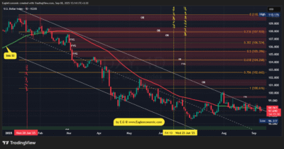 DXY 2025 09 08 12 14 25