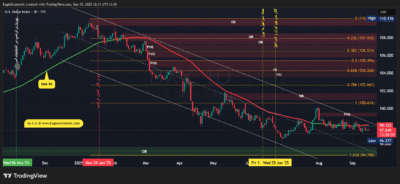 DXY 2025 09 15 12 31 02