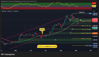 ETHUSDT 2025 09 06 14 39 36