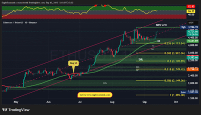 ETHUSDT 2025 09 13 13 03 06