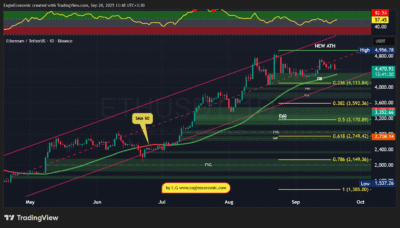 ETHUSDT 2025 09 20 13 48 30