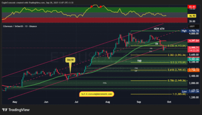 ETHUSDT 2025 09 28 01 19 29