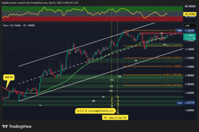 EURUSD 2025 09 01 11 48 12