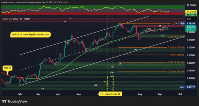 EURUSD 2025 09 15 12 37 50