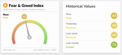 Screenshot 2025 09 07 at 13 46 29 Crypto Dashboard Alternative.me