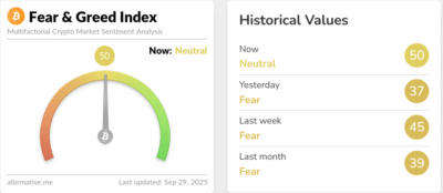 Screenshot 2025 09 29 at 11 49 40 Crypto Dashboard Alternative.me